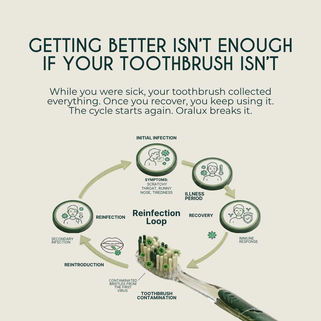 UV-C Toothbrush Sanitizer