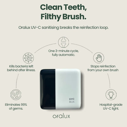 UV-C Toothbrush Sanitiser