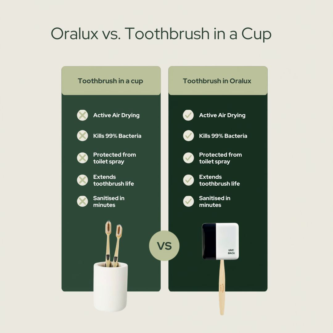 UV-C Toothbrush Sanitiser